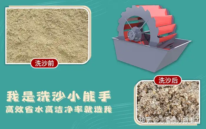 一看就会(洗砂机洗沙机)轮式洗沙机,(图1) 一看就会(洗砂机洗沙机)轮式洗沙机,(图1)