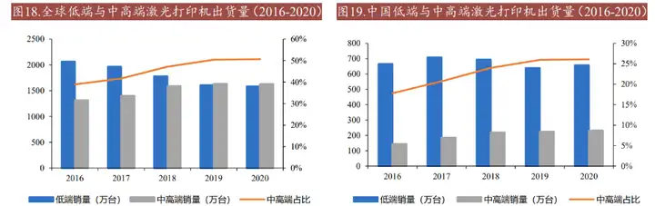 国产之光，纳思达：“打印机+耗材+芯片”轮番驱动高成长