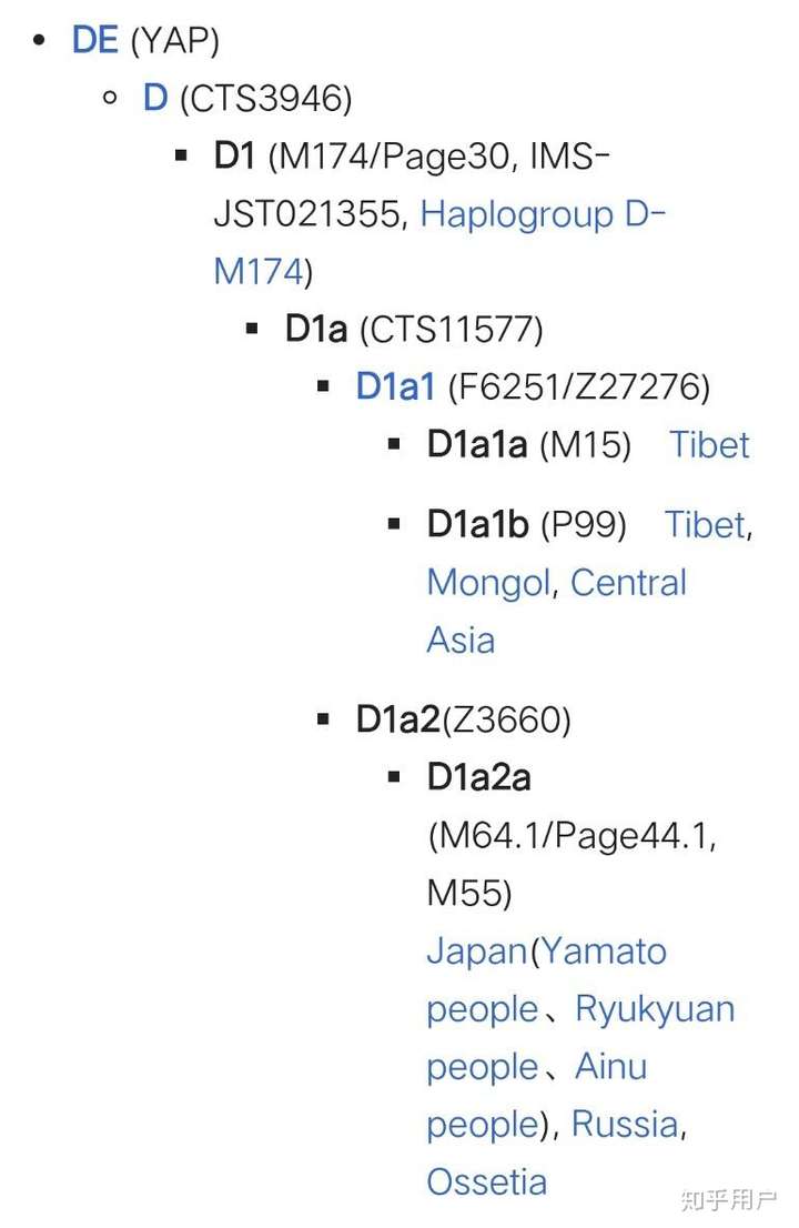 日本人的基因和韩国人最近么 是起源韩国么 知乎