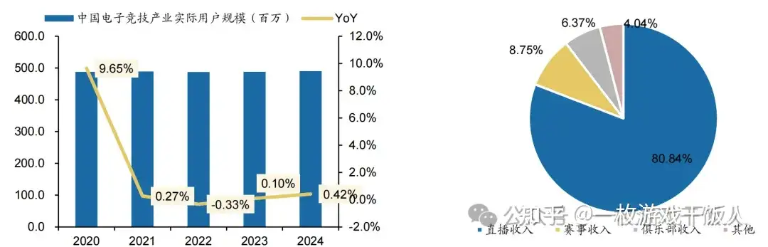 Party Game:从好玩到长红,这个游戏赛道到底咋火起来的?