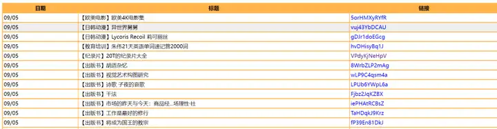 小纸条-开放纯粹的资源网站