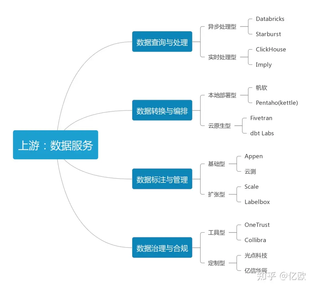 AIGC产业应用研究报告,一文读懂AIGC的前世今生插图10 AIGC产业应用研究报告,一文读懂AIGC的前世今生插图10