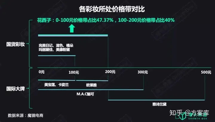 花西子发声：好心态决定花西子一生（花西子为啥突然火了） 第9张