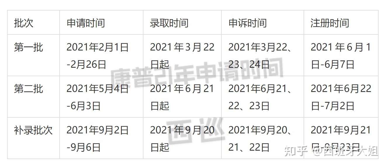 西班牙留学 康普顿斯大学21年申请时间 研究生专业列表 学校简介 知乎