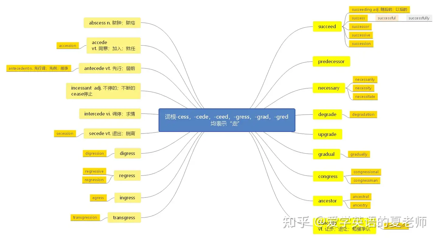 丢掉那些消耗你的方法 我来告诉你 000单词汇巅峰速记营 二 知乎