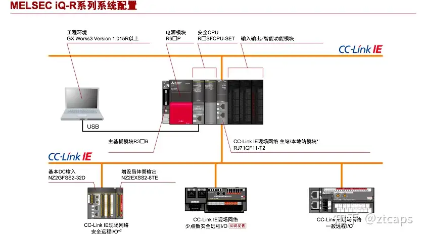 三菱PLC小白笔记|基本常识- 知乎