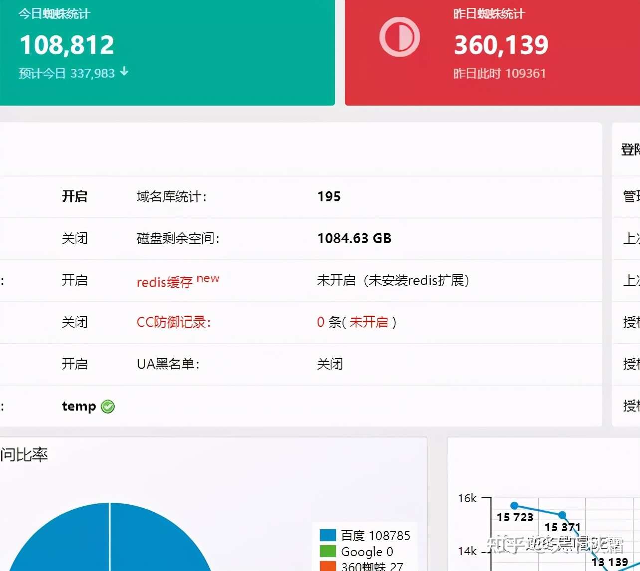逆冬 蜘蛛池实战心得分享 核心90 都在看不到的地方 知乎