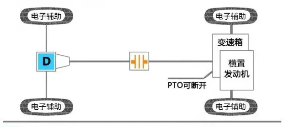 快來看（2020自由光四驅(qū)高性能版詳解）自由光2021款四驅(qū)高性能車，你真的會用四驅(qū)嗎？——老車主與你一起分享自由光的四大駕駛模式，12yj5-1圖集，