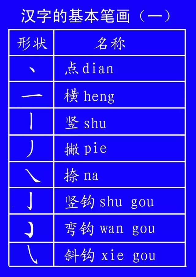 田字格里写数字和汉字 这是最标准的格式 知乎