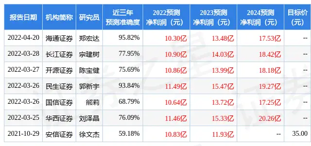 首创证券：给予朗新科技买入评级，目标价位39.83元（首创证券增持评级）