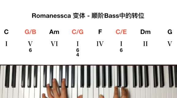 顺接bass 以romanessca(罗马和弦进行)也就是人们常说的15634125(c,g