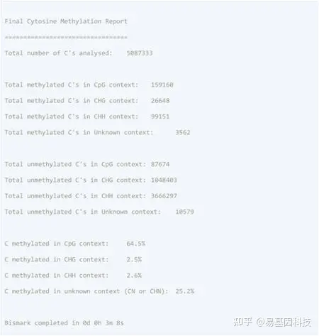 全基因组DNA甲基化测序数据工作流程分析和性能评估  分析软件比较 | 生信专区