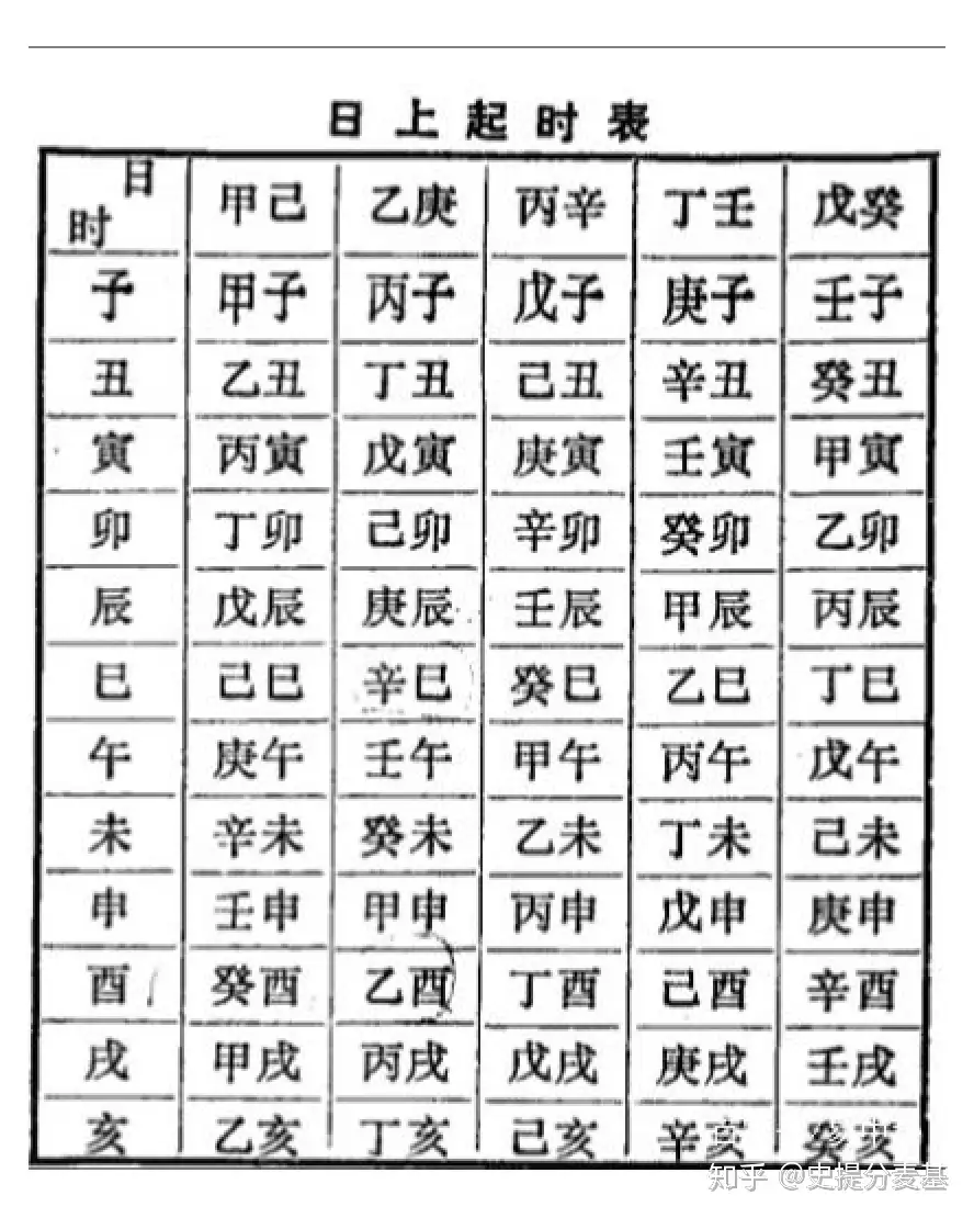 君子小人”50型人格理论(七)后天八字与先天八字- 知乎