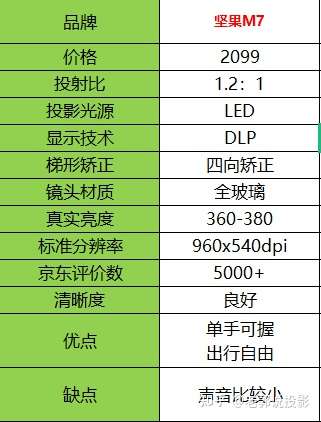 坚果m7说明书图片