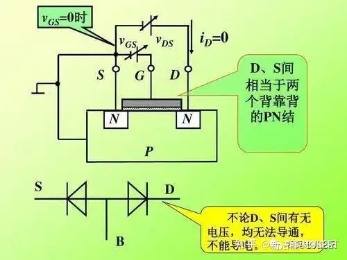 MOSFET基本原理、参数及米勒效应