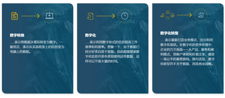 企业为什么要数字化转型,数字化转型是什么,企业数字化转型案例