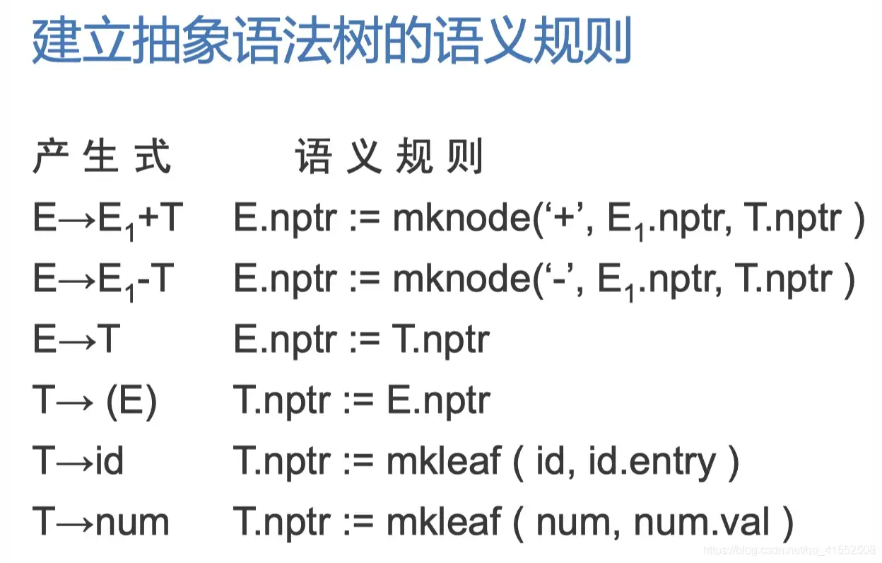 编译原理学习笔记（五）：属性文法和语法制导翻译- 知乎