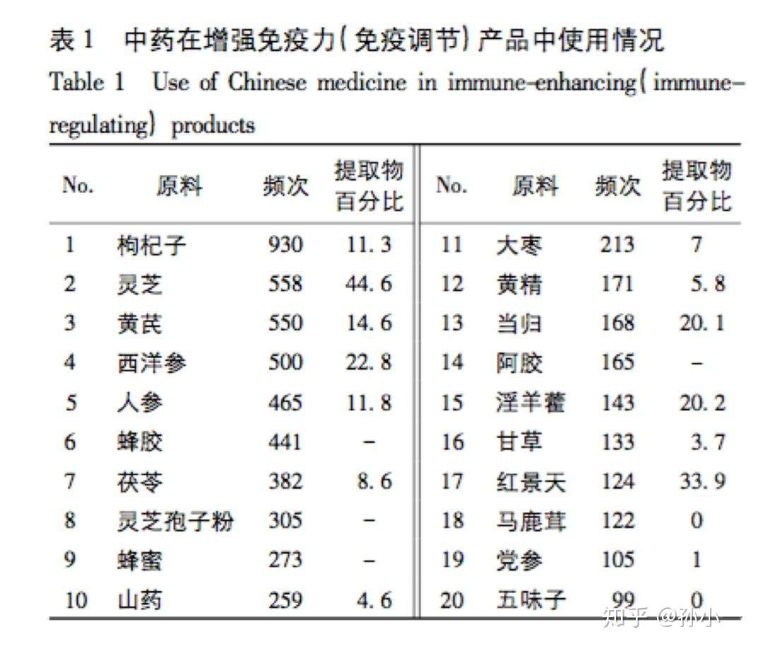 如何科学配备新冠肺炎的 特效药 免疫力 知乎