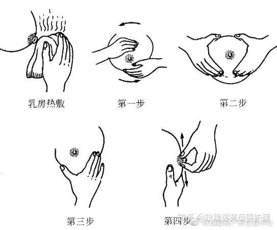 3种情况的特殊按摩方式