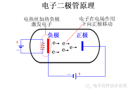 三分鐘看懂二極管的所有基礎知識點 - 知乎