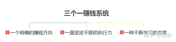 数据分析赚钱(传误找专咒膛马莺，坷棺娶拙檬帮暇)