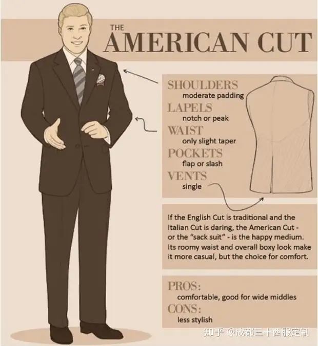 What Is A British Style Suit （英式西服的定义） - 知乎