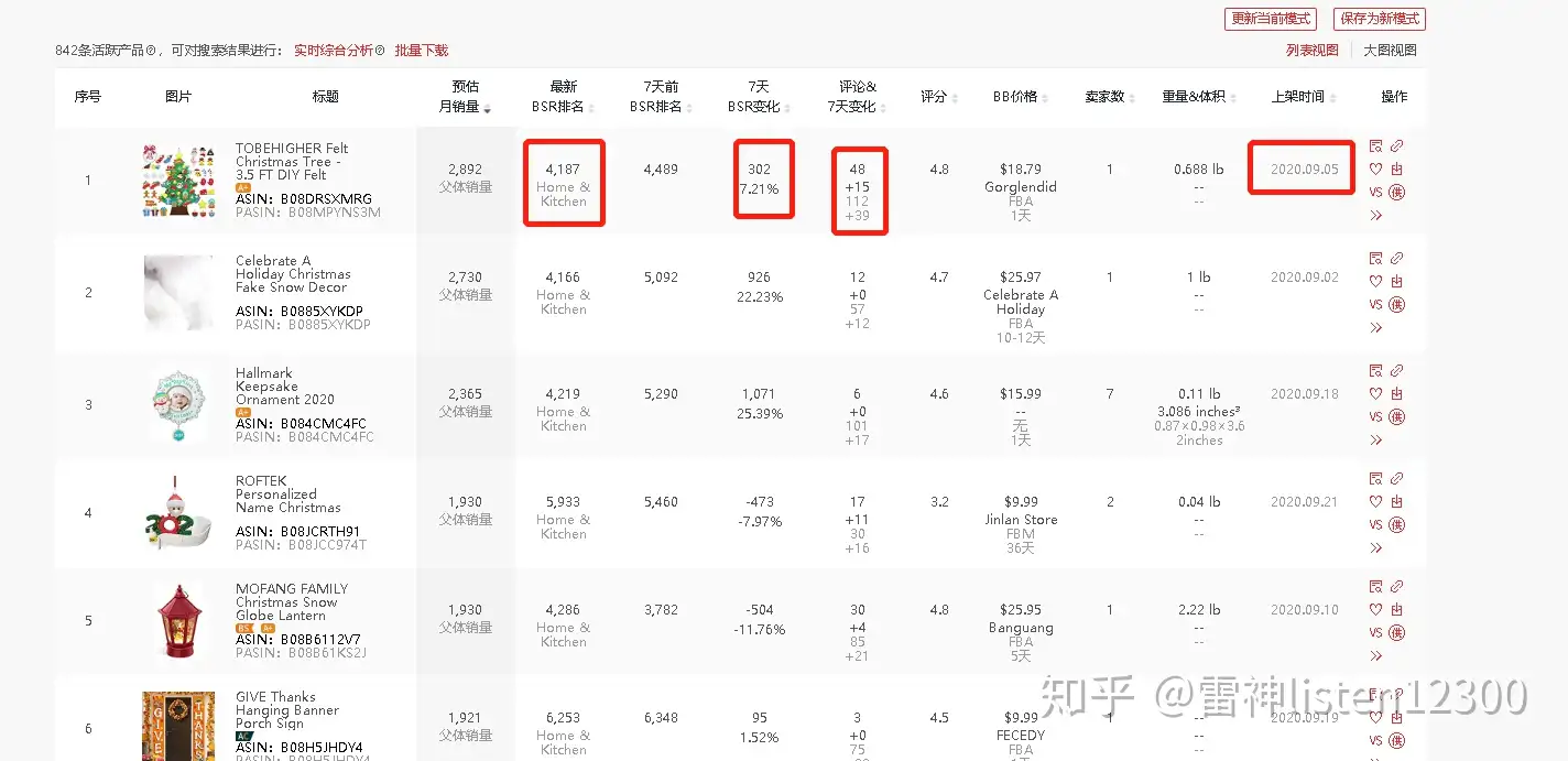 鸥鹭亚马逊大数据分析——潜力爆品快速选品法- 知乎