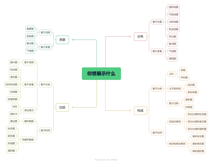 多维度分析数据用什么图表,数据分析报告图表,数据分析图表特点