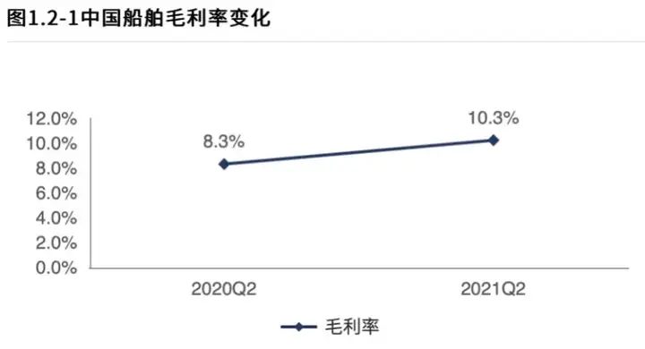中国船舶：一个月暴涨70%，“疯狂”的造船究竟怎么了？