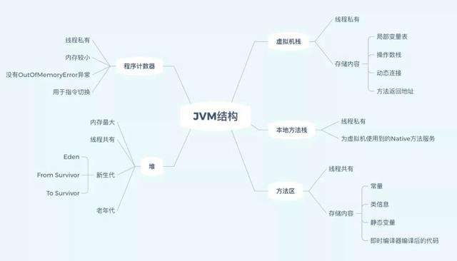 如果你不了解Java的JVM，那真的很难进BAT一线大厂！_java_07