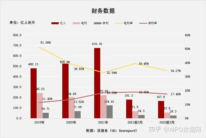 免税巨头「中国中免」通过港交所聆讯，2021年国内市占率达86%(图4)