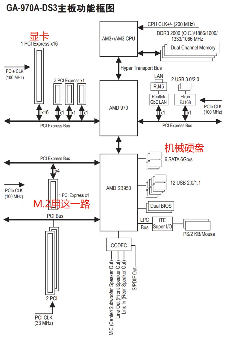 老平台起飞！免改BIOS，970平台搭配NVME引导- 知乎