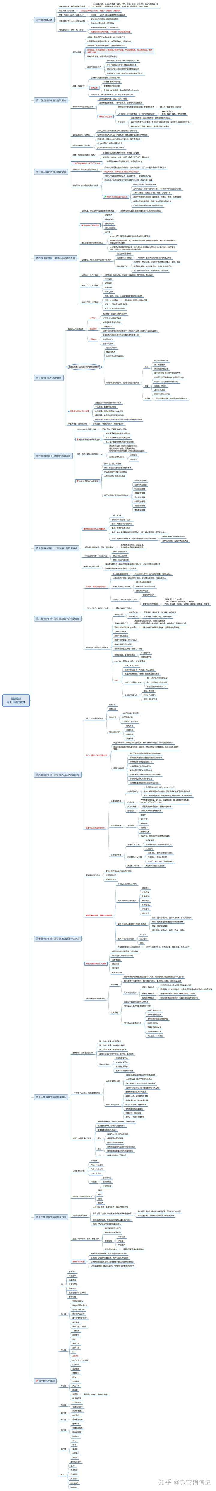 《流量池》全网最全知识结构思维导图拆解
