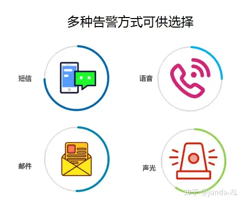 服务器发出三次报警声，这究竟预示着什么紧急状况？  第1张