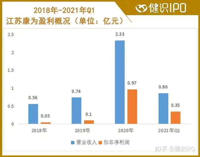 改制、融资1年完成，这家公司因疫情一夜爆红，走上ipo之路