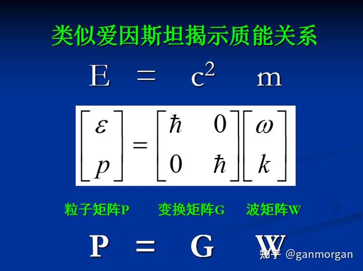 “波粒二象关系式（甘永超公式）”的物理内涵与实验验证