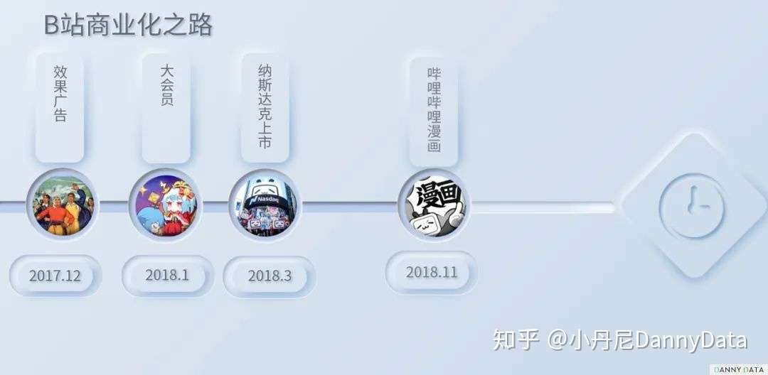 Why Is Bilibili Not Youtube In China Dannydata10 知乎