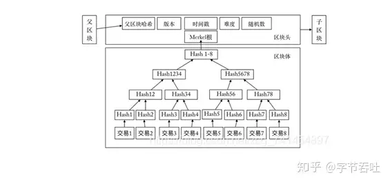 一文详解比特币原理插图2