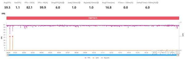 图片[17]-2022玩和平精英用什么平板比较好玩王者荣耀平板推荐华为、苹果、小米、三星、荣耀平板电脑排行榜 - 七天小栈-七天小栈