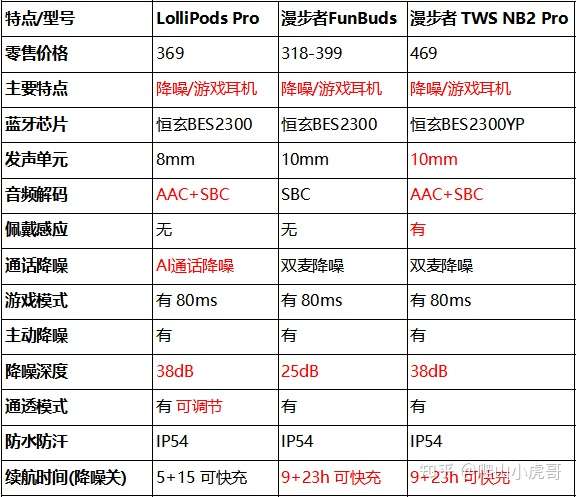 漫步者funbuds说明书图片