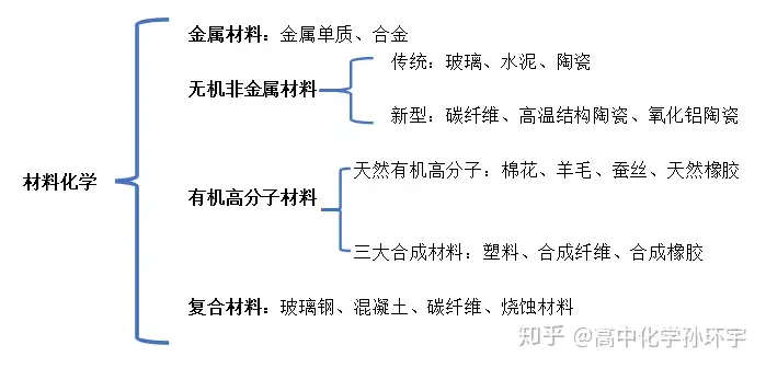 重磅！2020高考化学命题预测！！！ - 知乎