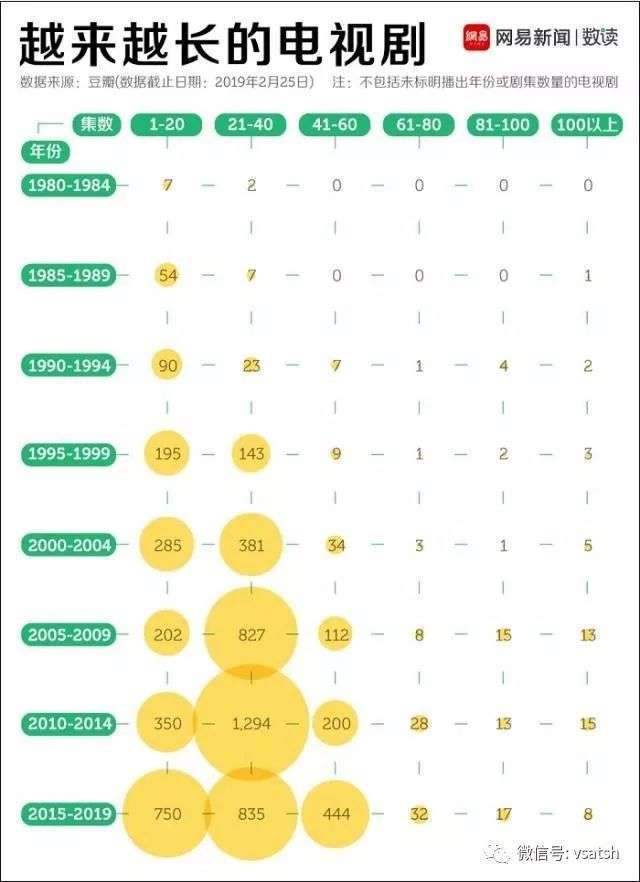 excel 气泡图,气泡图怎么画,excel画气泡图