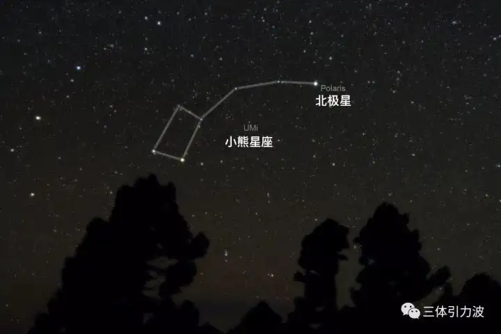 小熊星座、大熊星座、北极星、北斗七星，到底啥关系? - 知乎