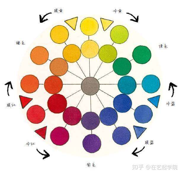 畫好一幅水彩,如何調色,調好顏色很關鍵.