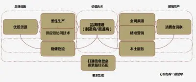 越域网开启出口渠道电商新模式因为渠道扁平化和离散化,订单高频化和