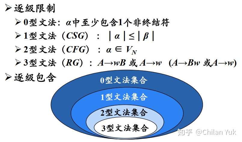 编译原理陈火旺第二章高级语言及其语法描述重点 知乎