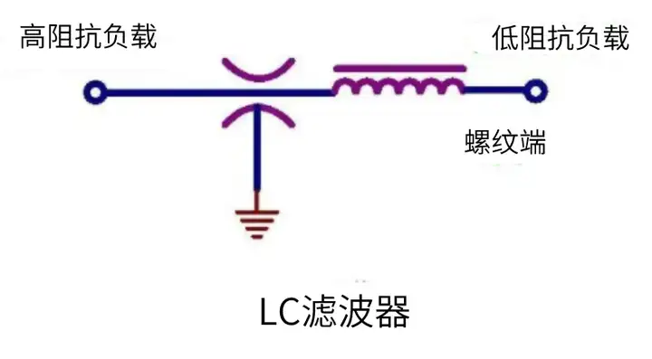 图解5种馈通滤波器