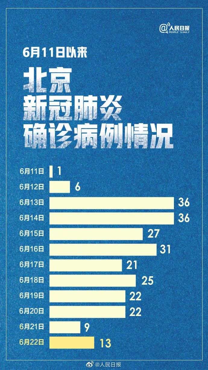 北京再发疫情 却被网友编成段子 面对死亡 我们都要补课 知乎