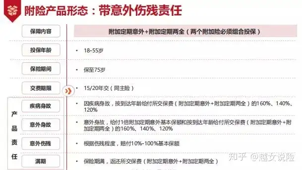 每天6.8元，保障500w，中国平安厉害了！(中国平安每天理赔多少亿)