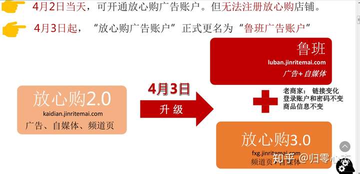 今日头条放心购如何入驻及入驻费用